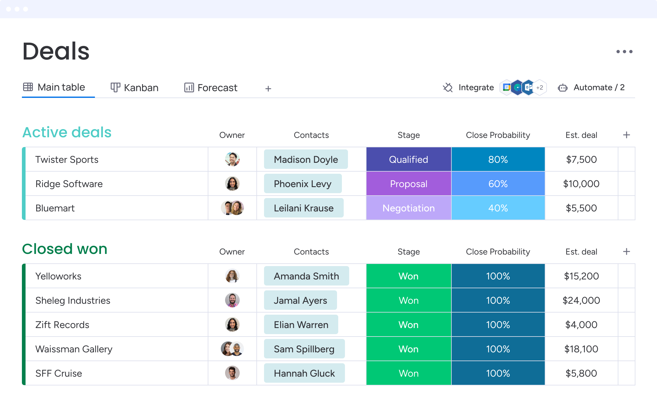 Best free CRM software of 2024 TechRadar