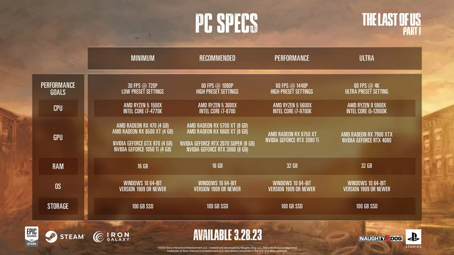 Specification sheet for TLOU PC Port