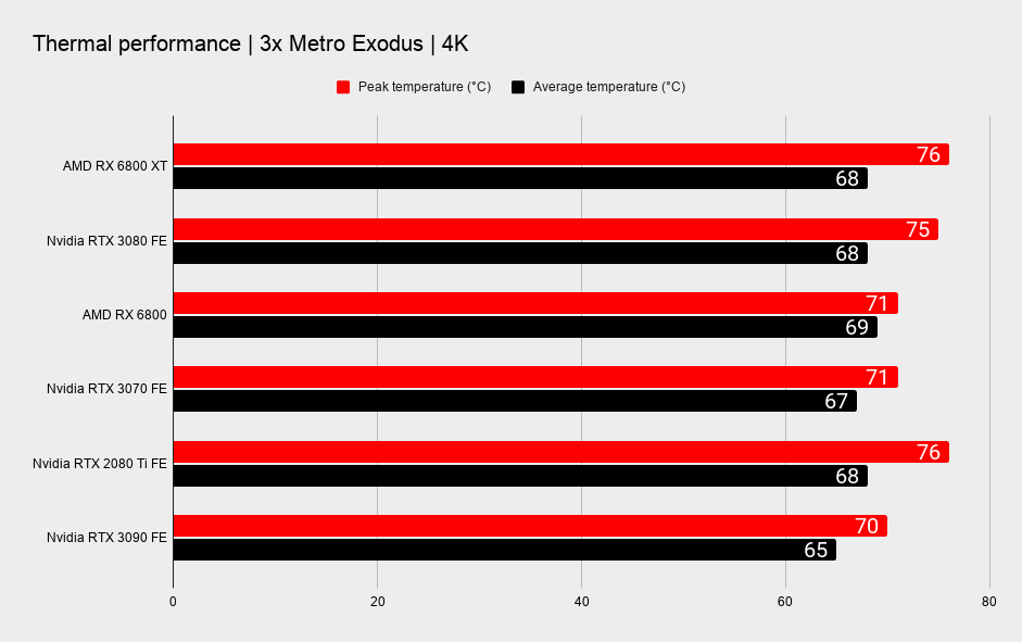 AMD RX 6800 XT and RX 6800 benchmarks