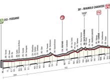 Stage 13 - Canola takes slick win on stage 13 of the Giro d'Italia