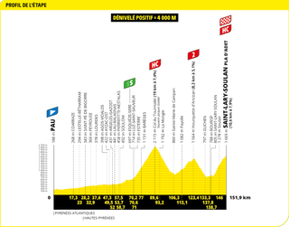 Stage 14 - Tour de France 2024 - Stage 14 preview