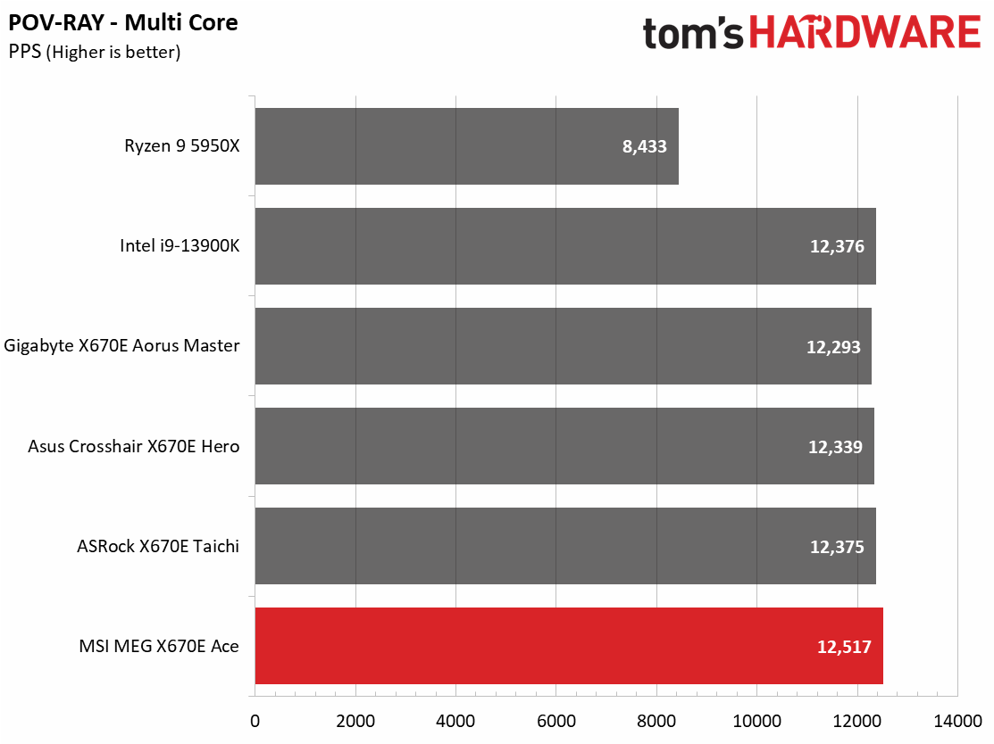 MSI MEG X670E Ace