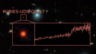 The record galaxy RUBIES-UDS-QG-z7 and its spectra as seen by the JWST
