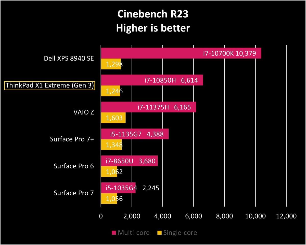 Lenovo Thinkpad X1 Extreme Gen3 Ciner23