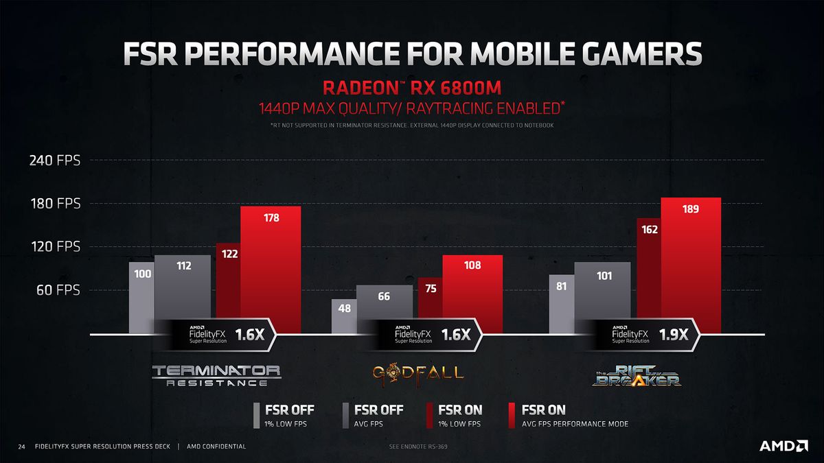 AMD FidelityFX Super Resolution slide deck