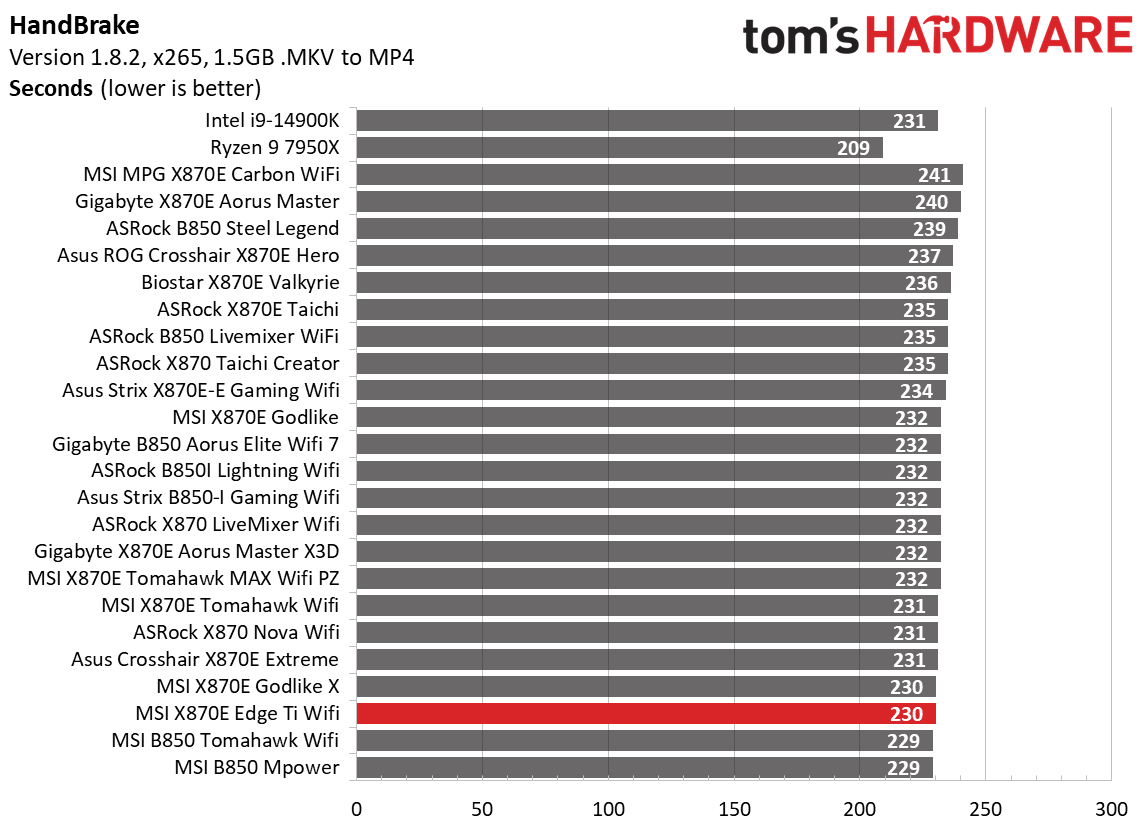 MSI MPG X870E Edge Ti Wifi - Timed benchmarks