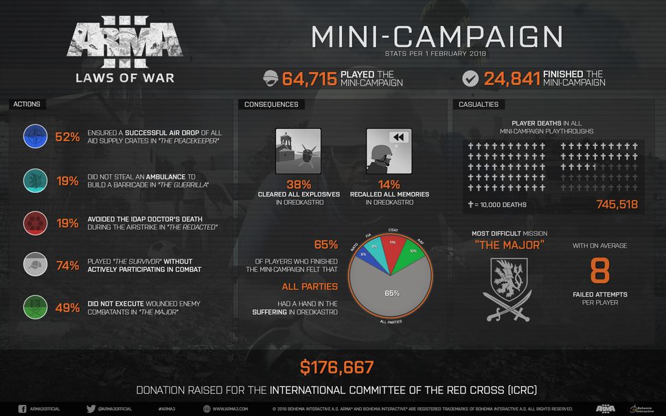 Arma 3 laws of war прохождение