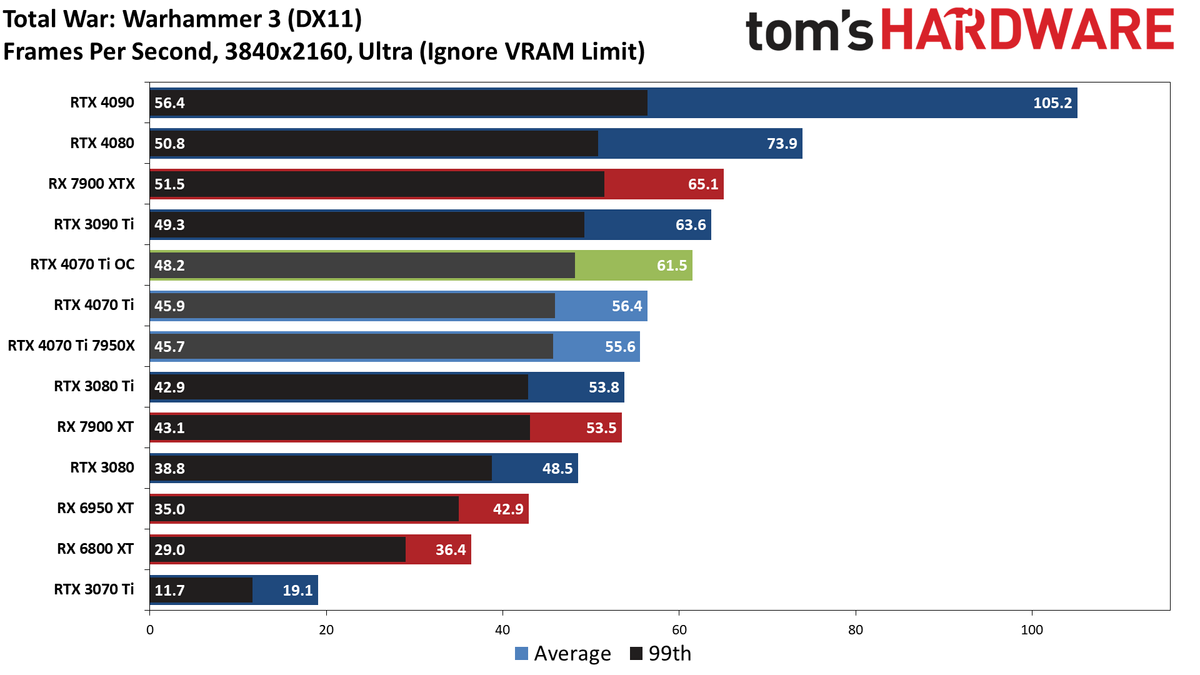 Nvidia GeForce RTX 4070 Ti
