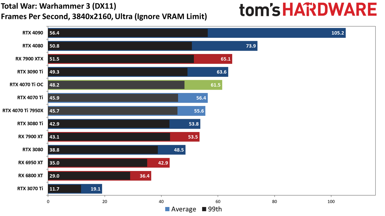 Nvidia GeForce RTX 4070 Ti