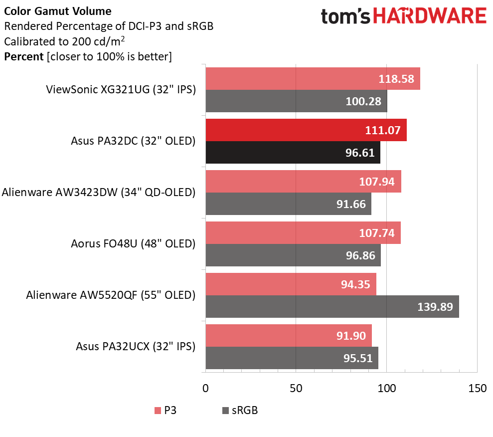 Asus ProArt PA32DC