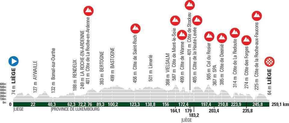 Maps and profiles for the 2021 Liege-Bastogne-Liege