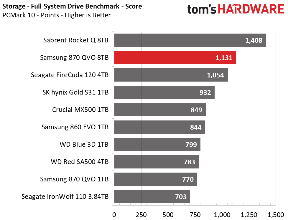 Samsung 870 QVO 8TB
