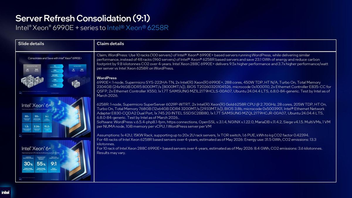 Intel Xeon 6+ details.