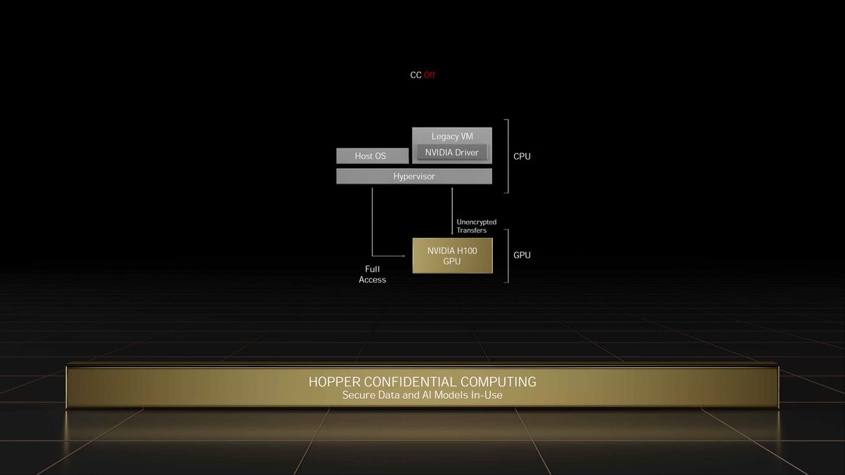 Nvidia GTC Spring 2022 full slide deck