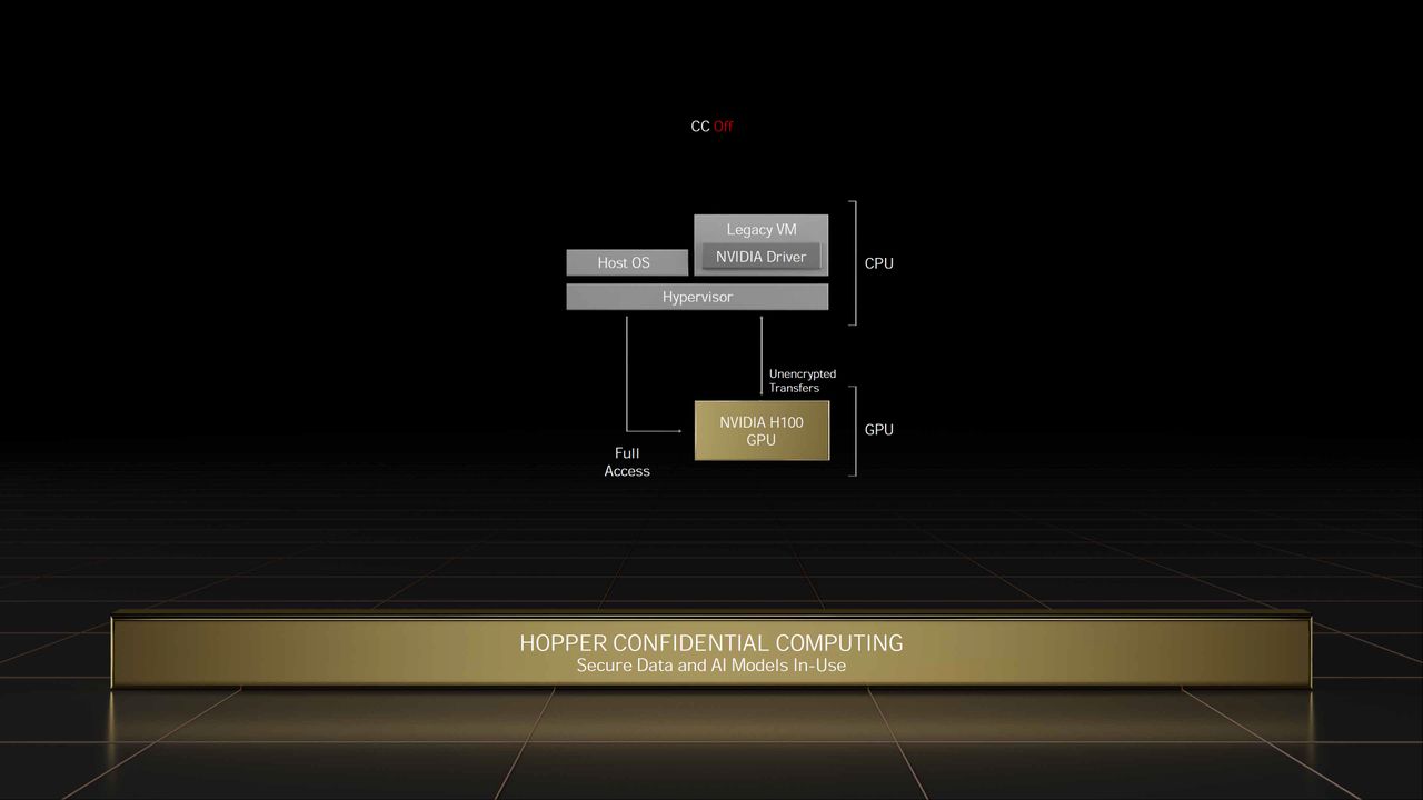 Nvidia GTC Spring 2022 full slide deck