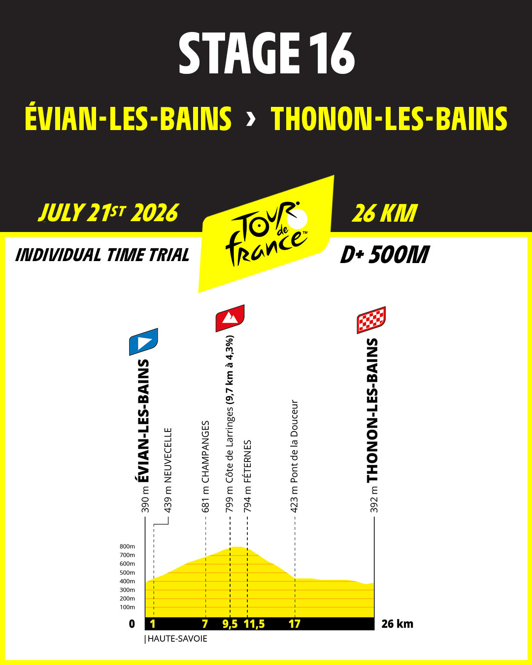 Tour de France 2026 stage 16