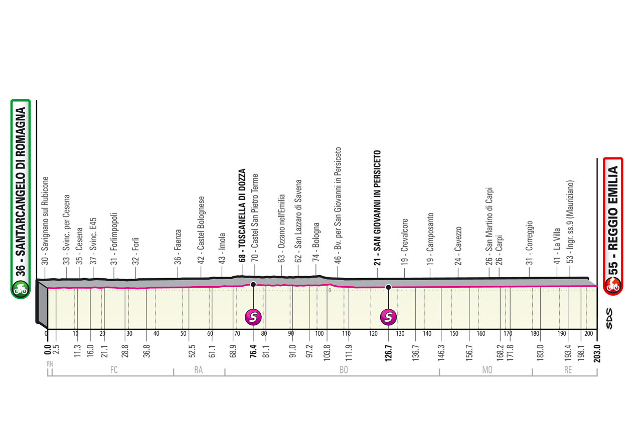 Giro stage 11