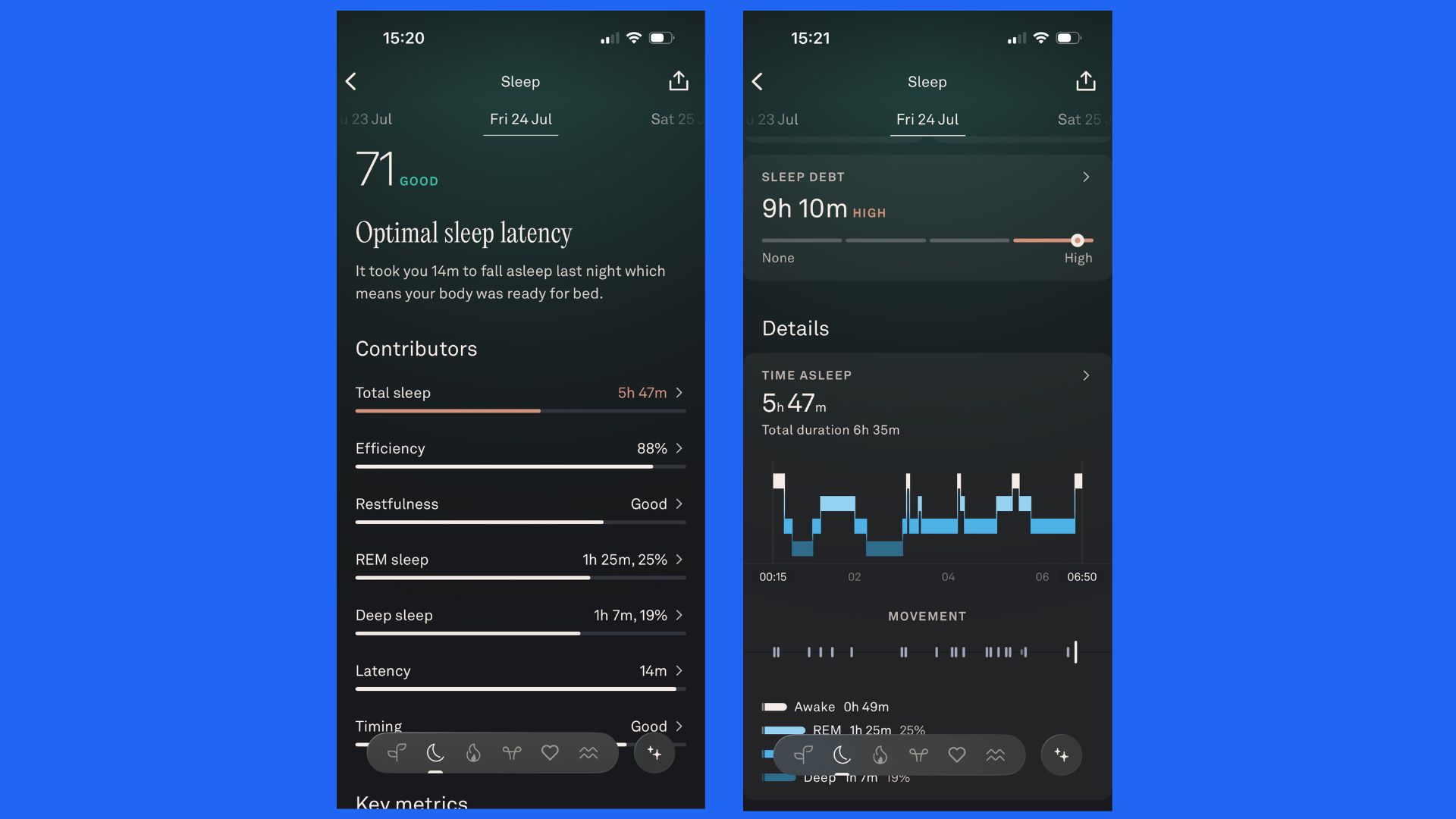 A screenshot of the Oura app displaying sleep tracking metrics.