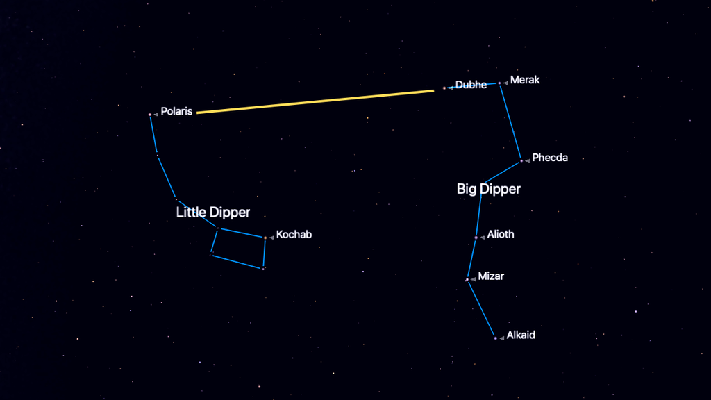 Has Polaris always been the North Star? How Earth's 26,000 year cycle ...