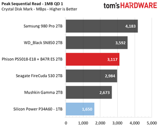Upgrading a Tiger Lake laptop with a PCIe 4.0 SSD