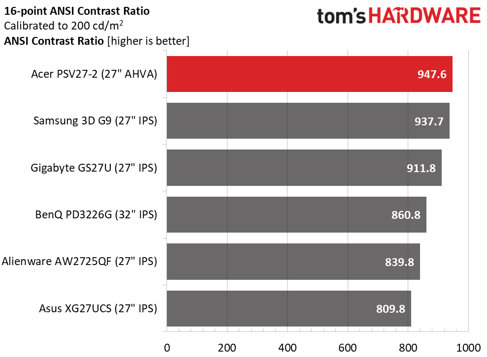 Acer Predator SpatialLabs View 27 PSV27-2 3D