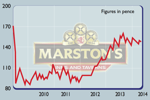 693_Marstons