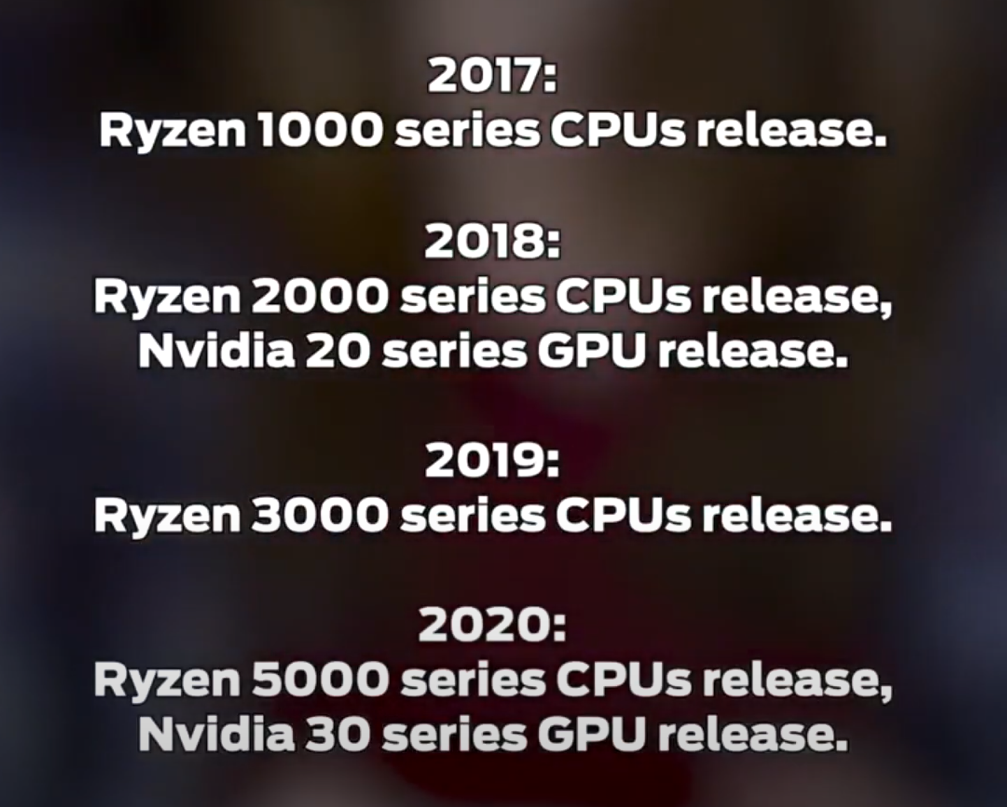 Cronologia delle GPU uscite negli anni