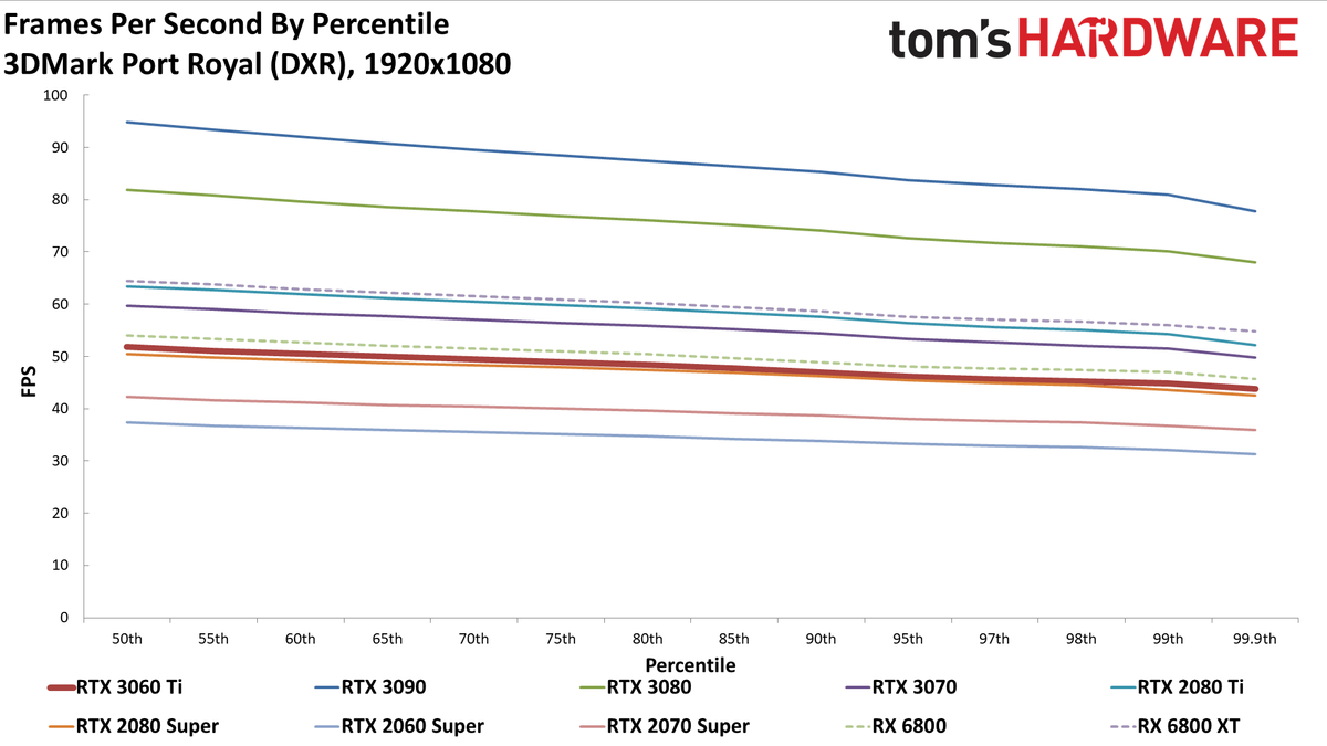 Nvidia GeForce RTX 3060 Ti FE