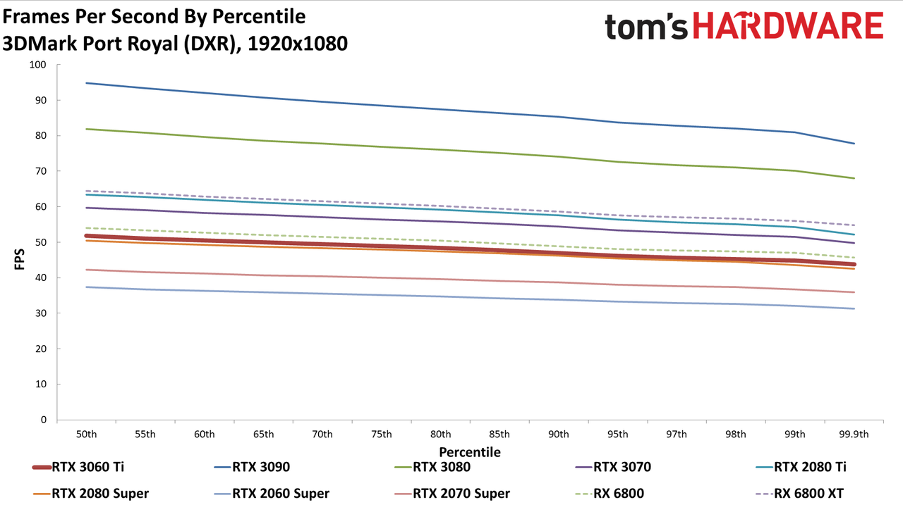 Nvidia GeForce RTX 3060 Ti FE