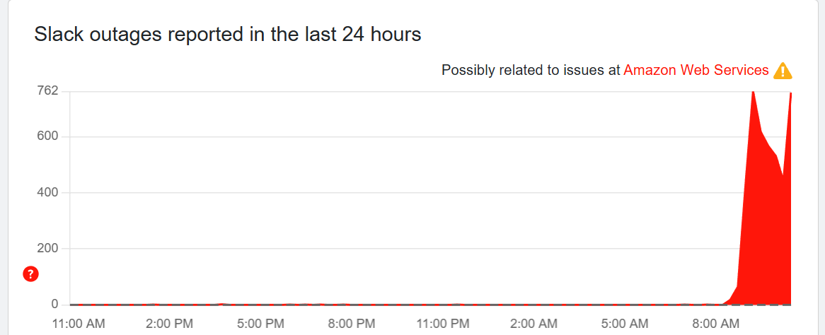 Downdetector slack outage