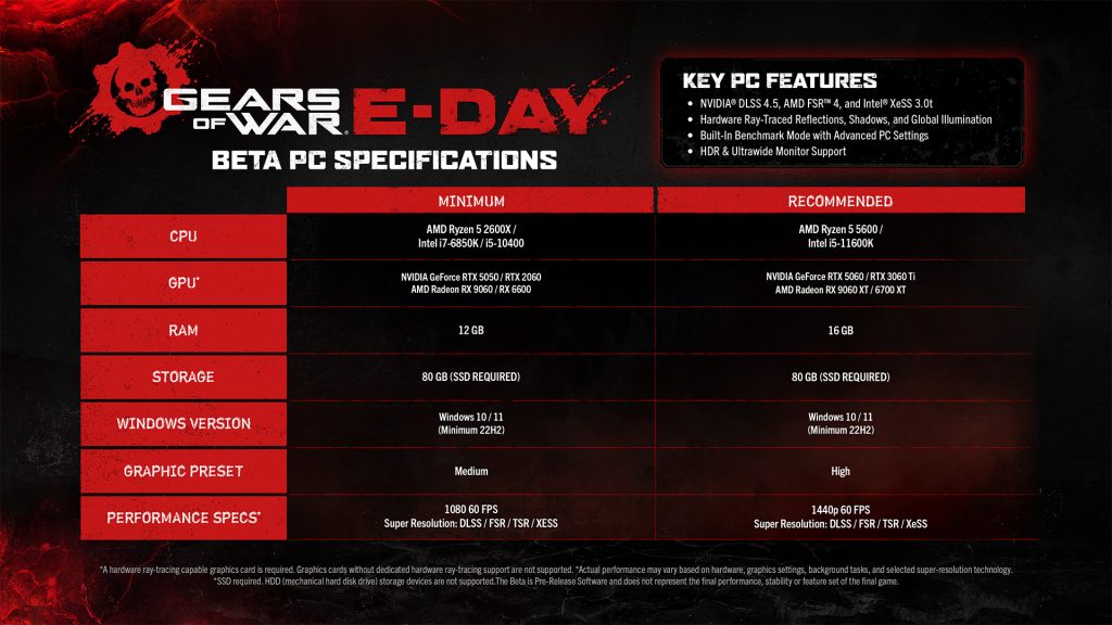 A table showing minimum and recommended PC specifications for Gears of War: E-Day, including CPU, GPU, RAM, storage, and performance requirements.