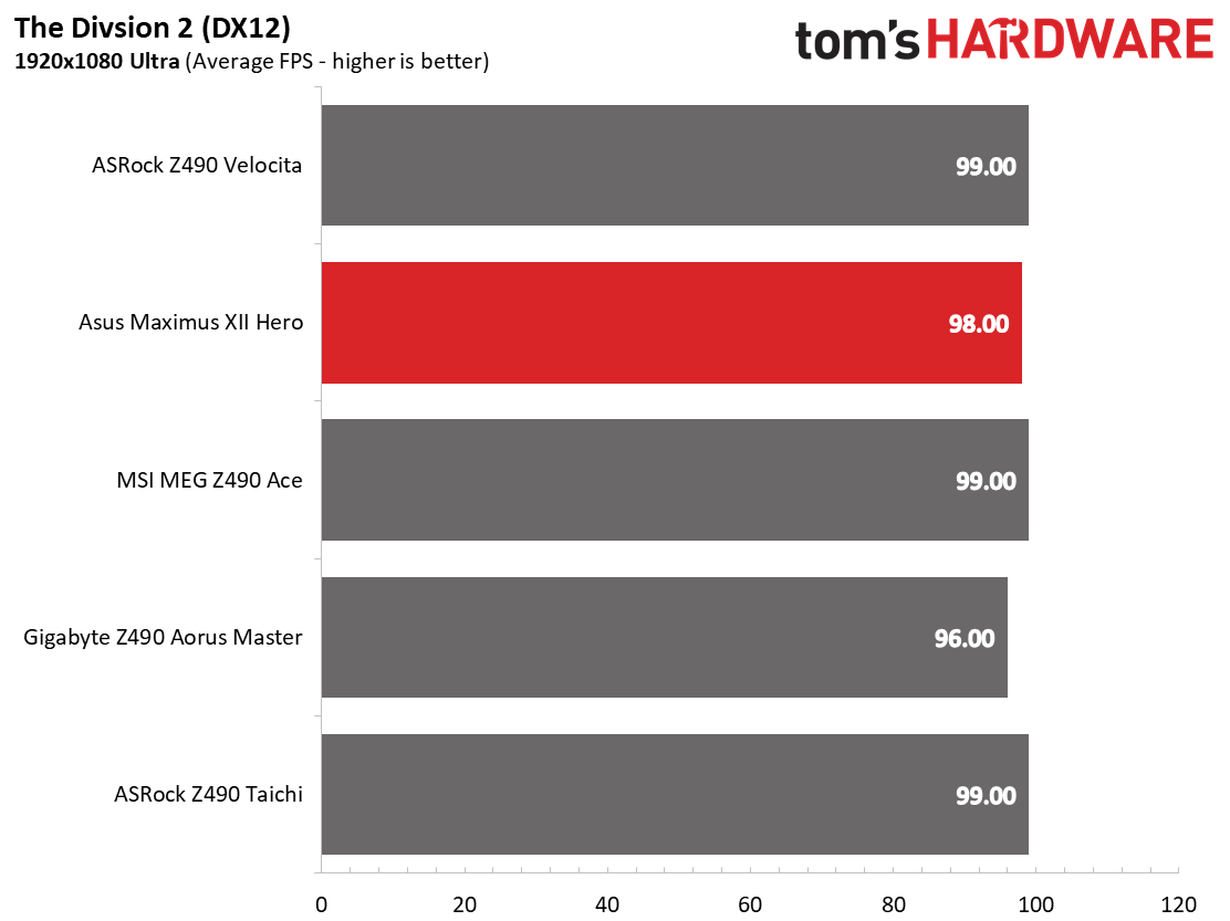 Asus Z490 ROG Maximus XII Hero (Wi-Fi)