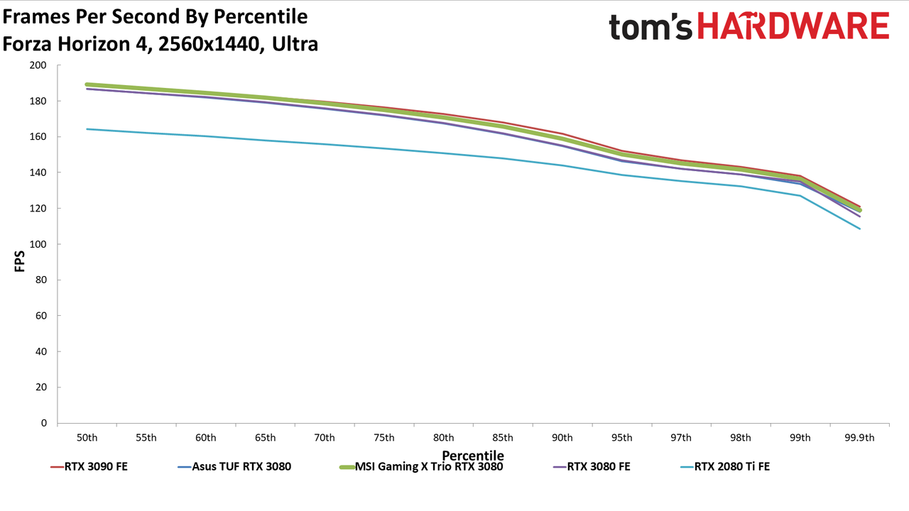 MSI GeForce RTX 3080 Gaming X Trio