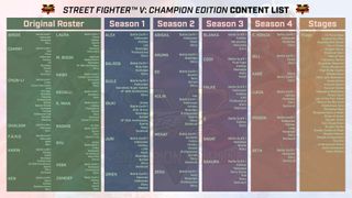 street fighter champion edition seth