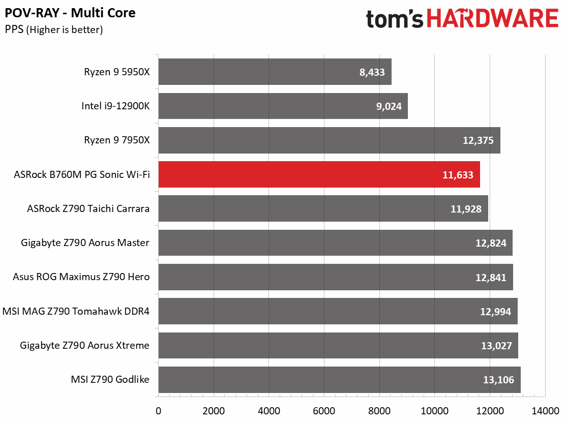 ASRock B760M PG Sonic Wi-Fi