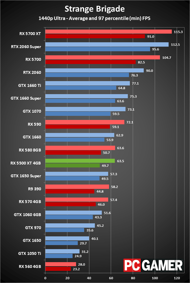 RX 5500 XT performance 1440p ultra