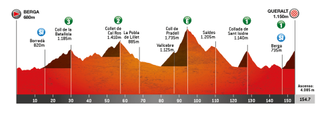 The route profile of the challenging stage 6
