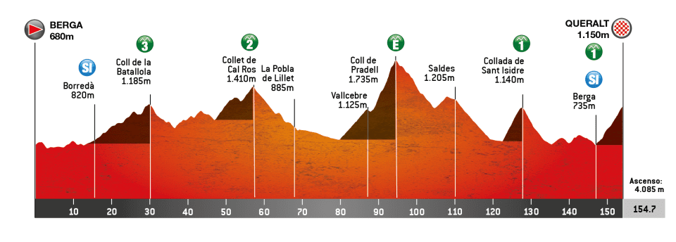 Route information for the 2024 Volta Ciclista a Catalunya