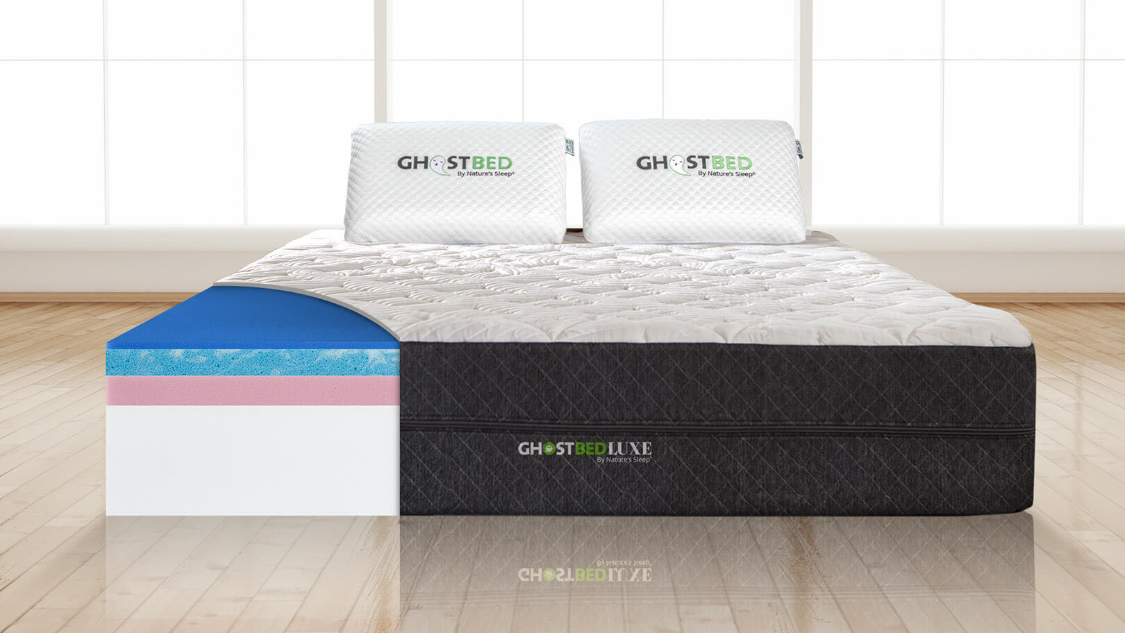 Ghostbed Luxe mattress with graphic showing internal layers