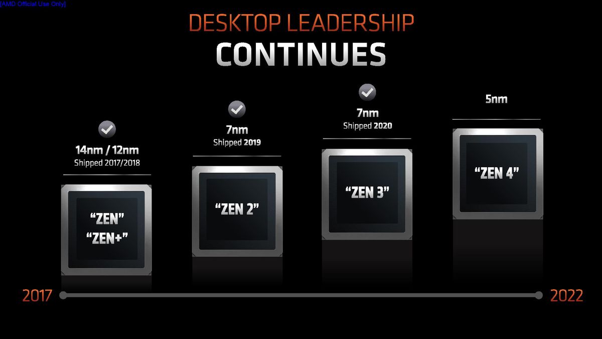 Ryzen 7000