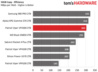 Patriot Viper VP4300
