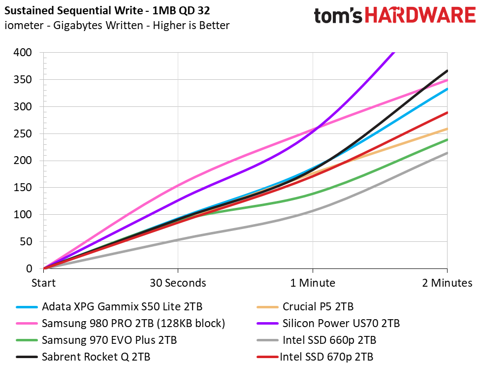 Intel SSD 670p