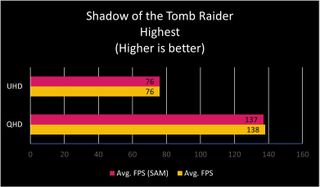 RX 6800 Shadow of the Tomb Raider SAM