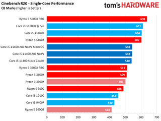 Core i5-11400