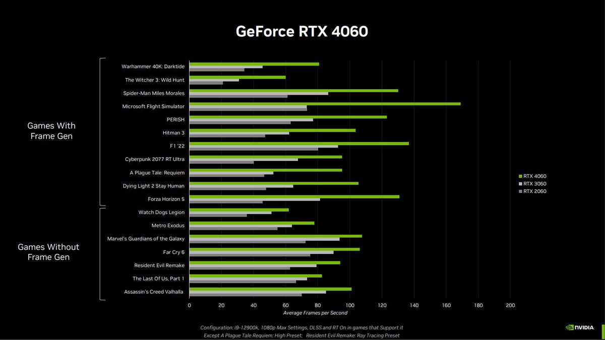 Nvidia RTX 4060-series performance