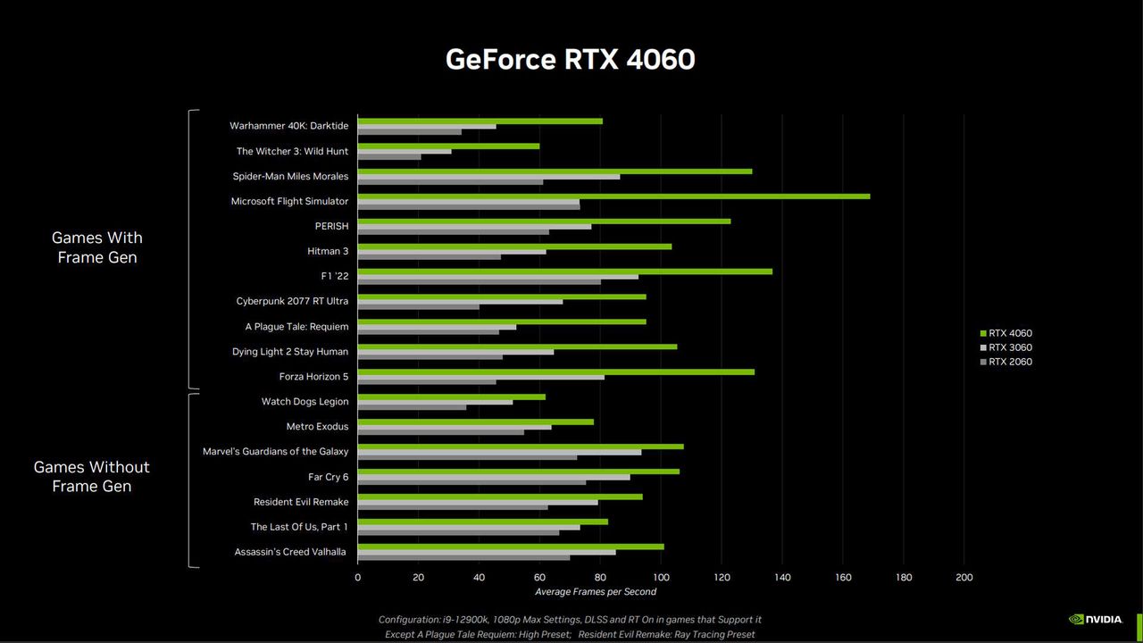 Nvidia RTX 4060-series performance