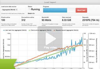 Load Impact