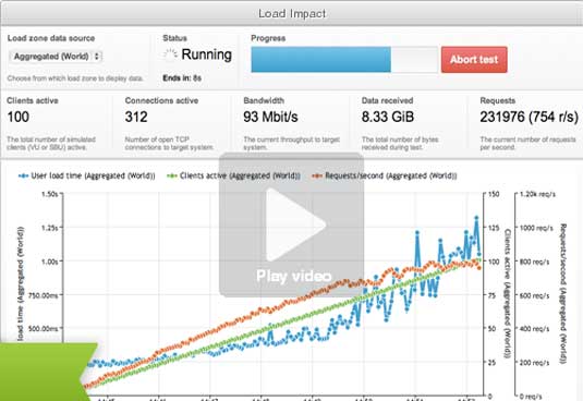 Load Impact