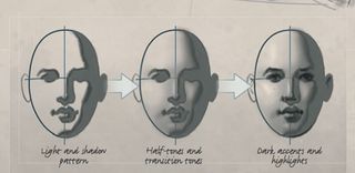 How to draw a head: light and shade