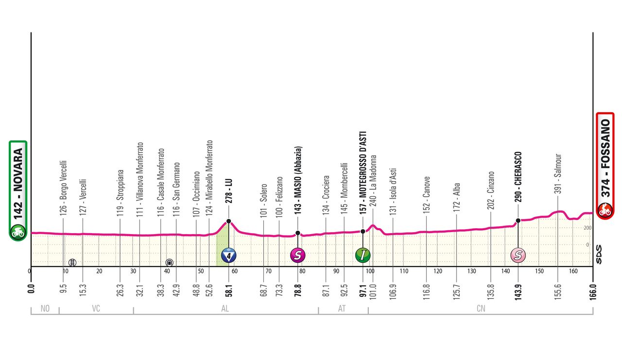 2024 Giro d'Italia maps and profiles